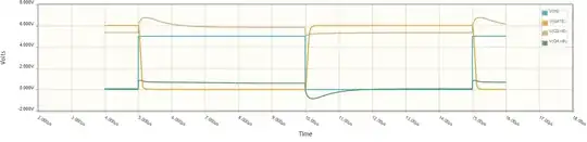 The input and output voltage waveforms of the single-stage driver