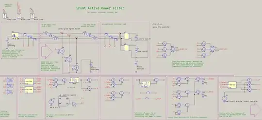 APF, sinusoidal current strategy