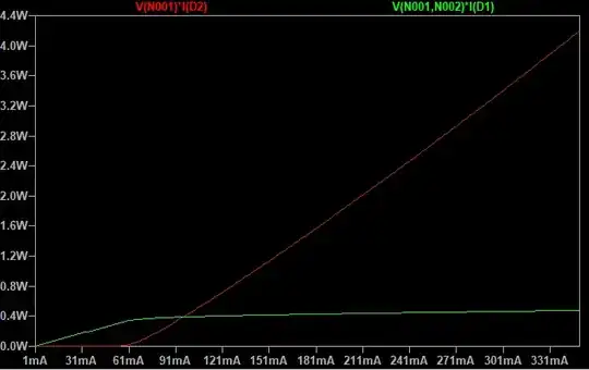 DC Sweep analysis results