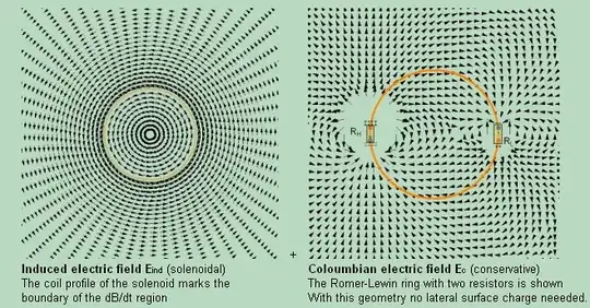 A tale of two fields