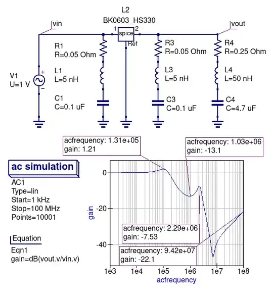 Simulation of the LC filter with ceramic capacitors with damping resistor