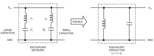 Figure 11-15. (A) Decoupling network with two different value capacitors, and (B) the equivalent circuit of A for a frequency = where f_r1 < f < f_r2