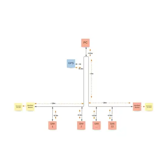 "Snake" instead of "T" toplogy