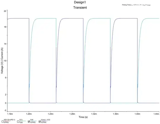 gate source voltages
