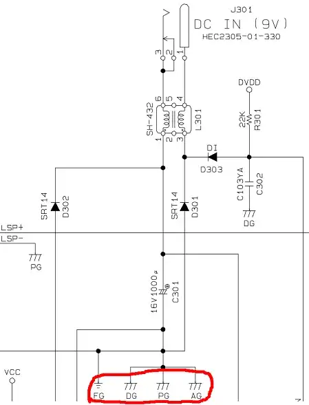 a small schematic snippet which shows different ground types