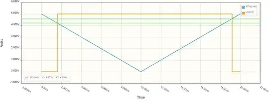 Reset non-inverting comparator