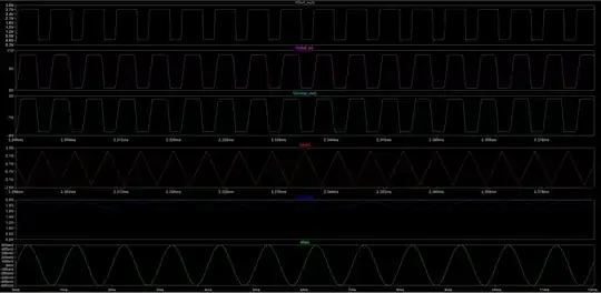 Circuit Simulation Waveform