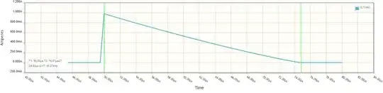 Inductor current waveform