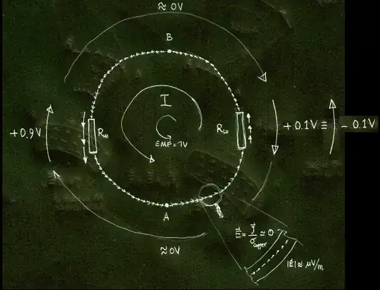 total electric field inside Romer-Lewin's ring