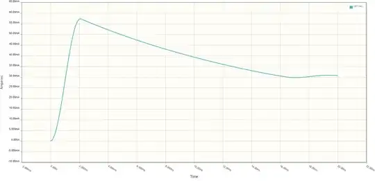 Transient response illustrating the buck action of the circuit