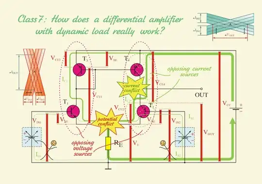 Differential pair with dynamic load