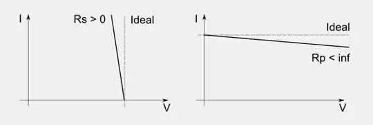 Sources - ideal and with internal finite resistance