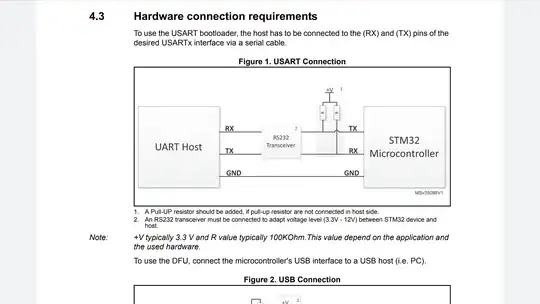 Recommended UART programming set up