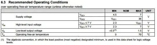Operating Conditions