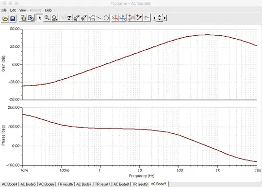 Results from TI-Tina