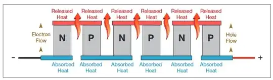 A side view of a row of peltier elements.