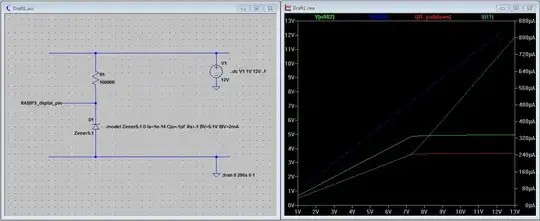 schematic and DC sweep of zener and resistor in series