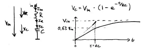 RC circuit for charging C via R