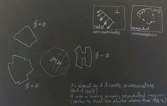 Closed paths in simply connected regions