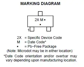 Marking diagram