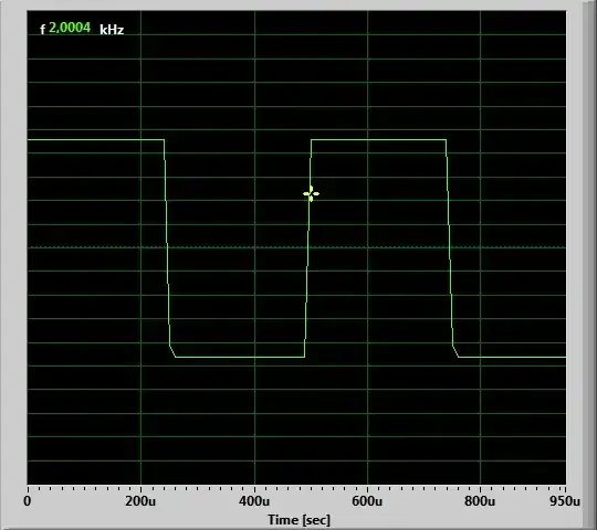 2 kHz square wave