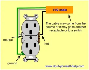 Outlet Wiring