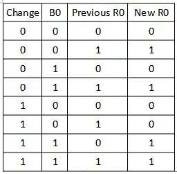 1-bit register truth table