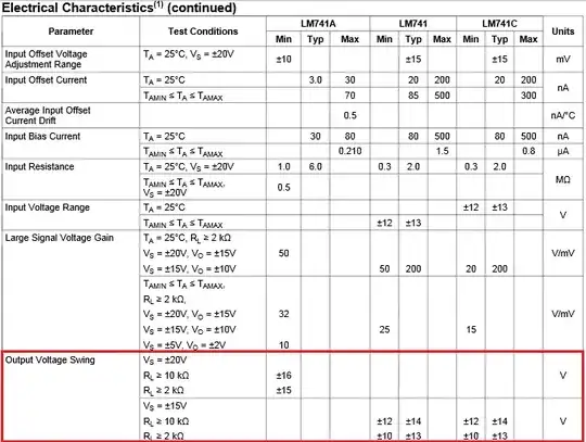 LM741 electrical characteristics