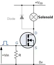 Driving a device with a MOSFET