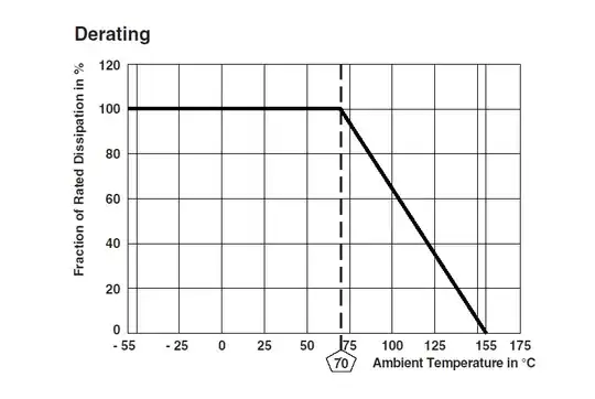 CRCW Derating curve