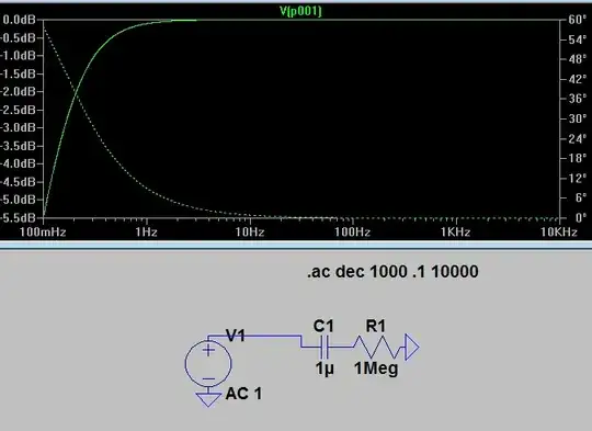Filter with large resistor and small current
