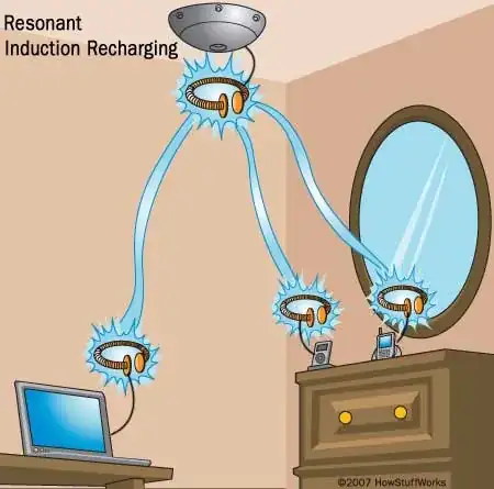 resonant induction recharging