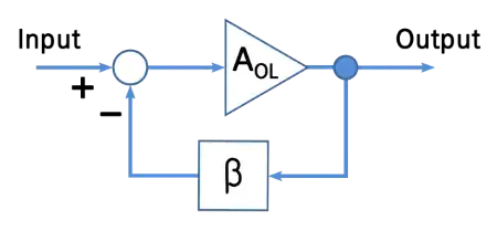 Negative feedback amplifier
