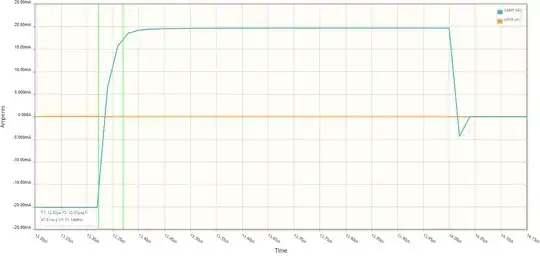 A zoomed-in plot of the normal switching event followed by a short-circuit