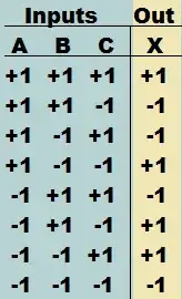multiply input symbol signs using XOR