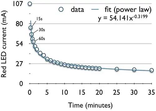 CR2032 discharge curve, direct connection to 1.7 V red LED