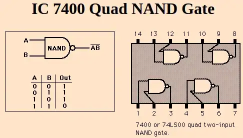 7400 Quad NAND