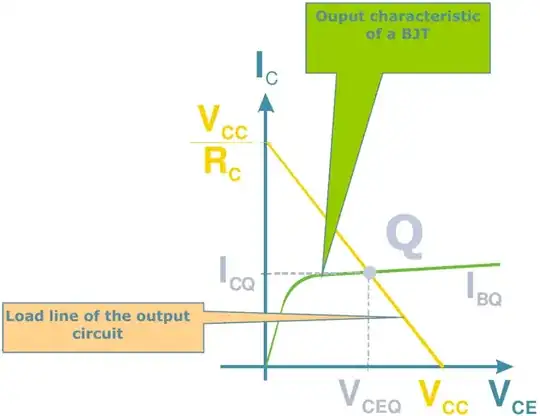 Output characteristic curve of BJT
