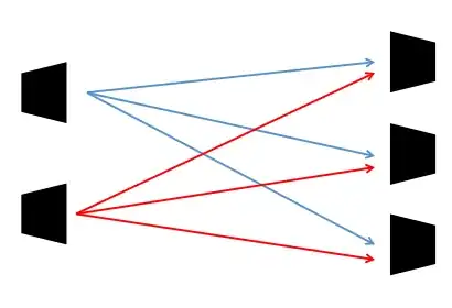 Two transmitters and three receivers