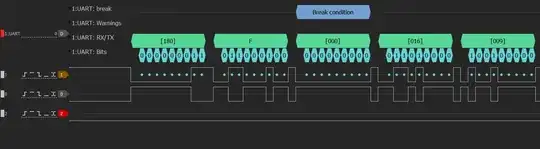 UART Decoding