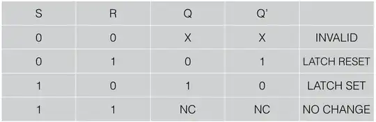 Truth table for SR FLIP FlOP using NAND