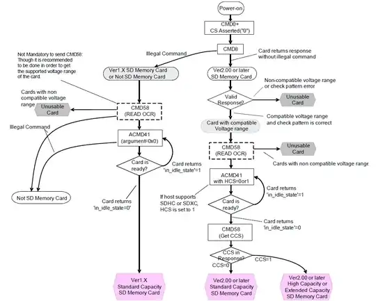 SD Card SPI Init Sequence