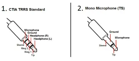CTIA standard TRRS pinout