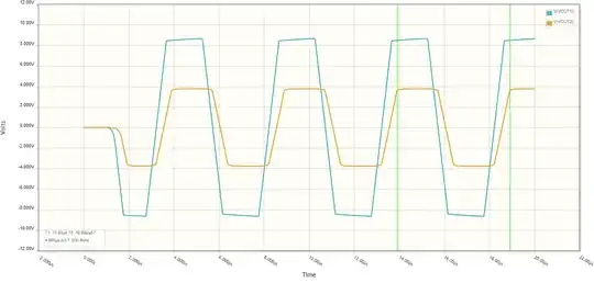 The plot of the output signal of both oscillators described
