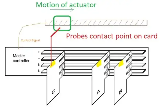 An Actuator with probe