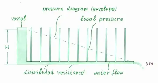 Pressure diagram of open pipe