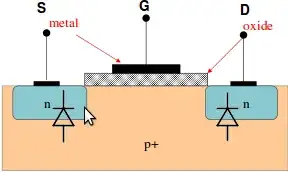 MOSFET with diodes