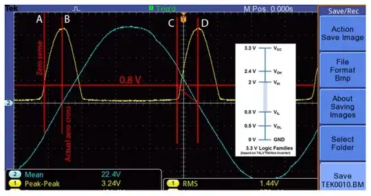Oscilloscope graph