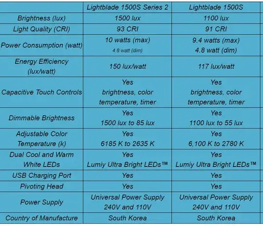 Table from the website of lumiy