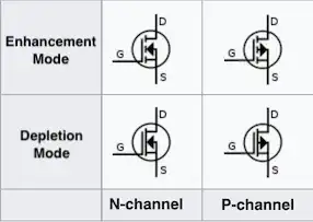 3-terminal MOSFET symbols